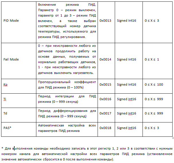 Разработка электроники на заказ, Перечень используемых регистров Modbus