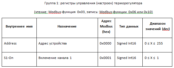 Разработка электронной техники, Перечень используемых регистров Modbus