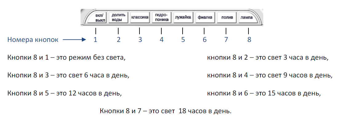 Разработка электронных устройств - назначение кнопок автоматической системы выращивания растений